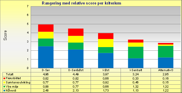 Sammenstilling av kvantitative og kvalitative kriterier: I figur VII er kvantitative og kvalitative kriterier for hovedkonsept sammenstilt.