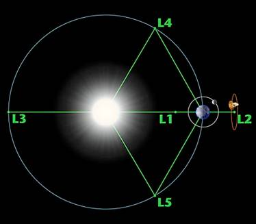 Kort om Euclid En ESA M- klasse mission med planlagt