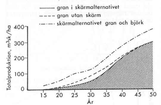 bidra til bedre overlevelse og mindre skader på