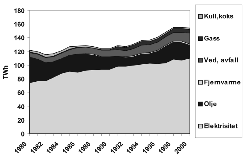 Kapittel 7 St.meld. nr. 54 138 (1999 2000) der Stortinget sluttet seg til hovedtrekkene i St. meld. nr. 29 (1998 99) Om energipolitikken.