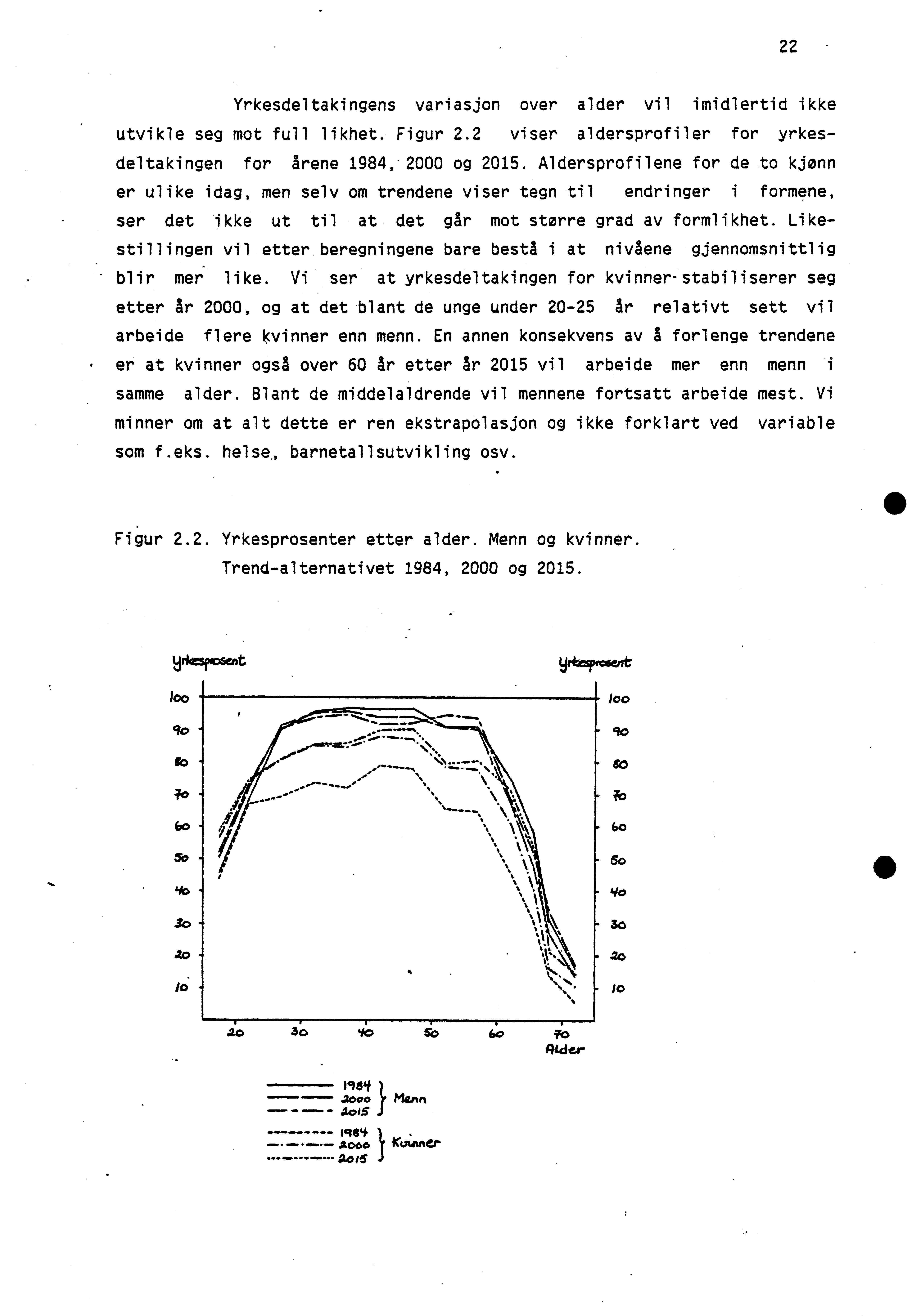 22 - Yrkesdeltakingens variasjon over alder vil imidlertid ikke utvikle seg mot full likhet. Figur 2.2 viser aldersprofiler for yrkesdeltakingen for årene 1984, 2000 og 2015.