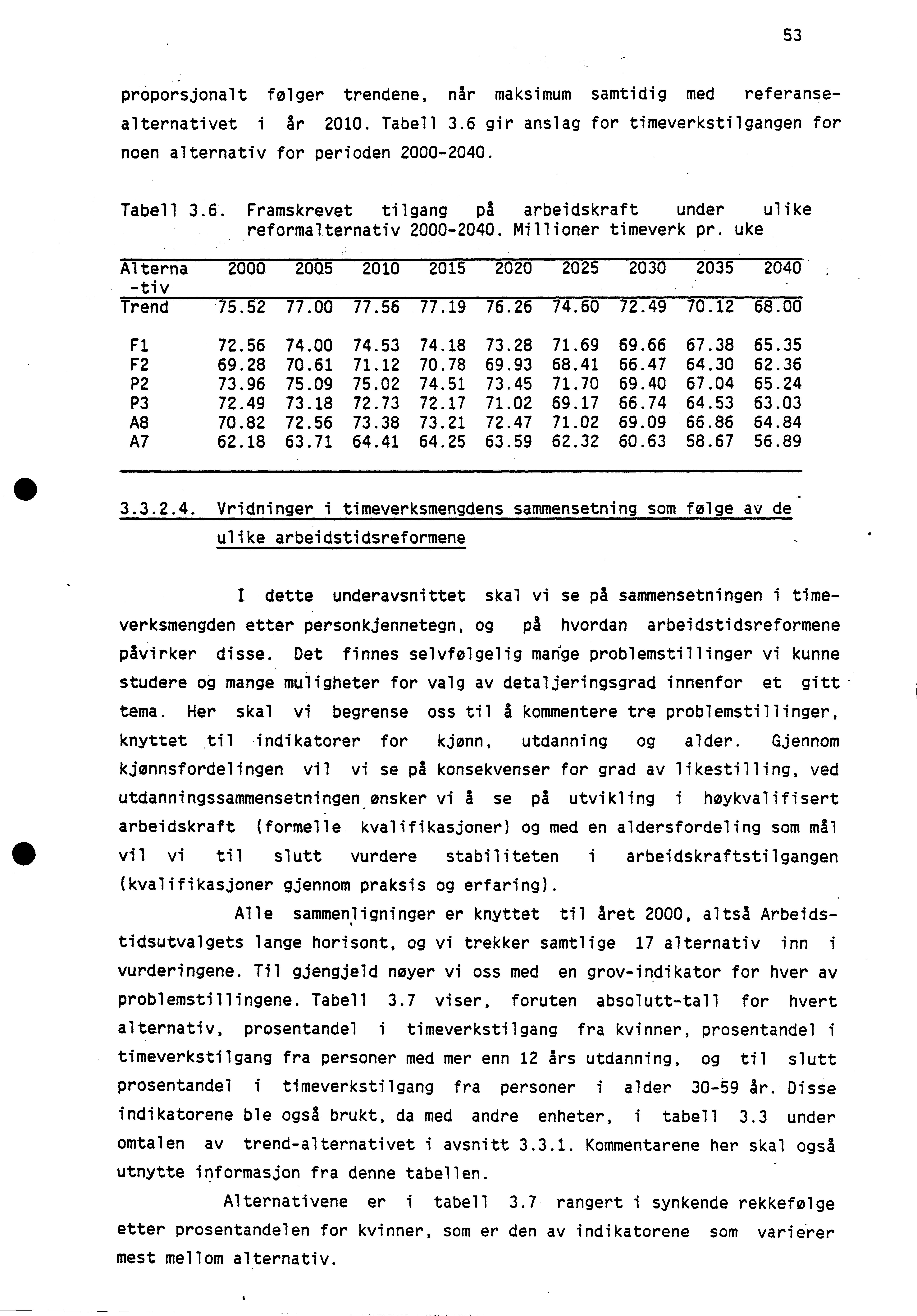 53 proporsjonalt følger trendene, når maksimum samtidig med referansealternativet i år 2010. Tabell 3.6 gir anslag for timeverkstilgangen for noen alternativ for perioden 2000-2040. Tabell 3.6. Framskrevet tilgang på arbeidskraft under ulike reformalternativ 2000-2040.