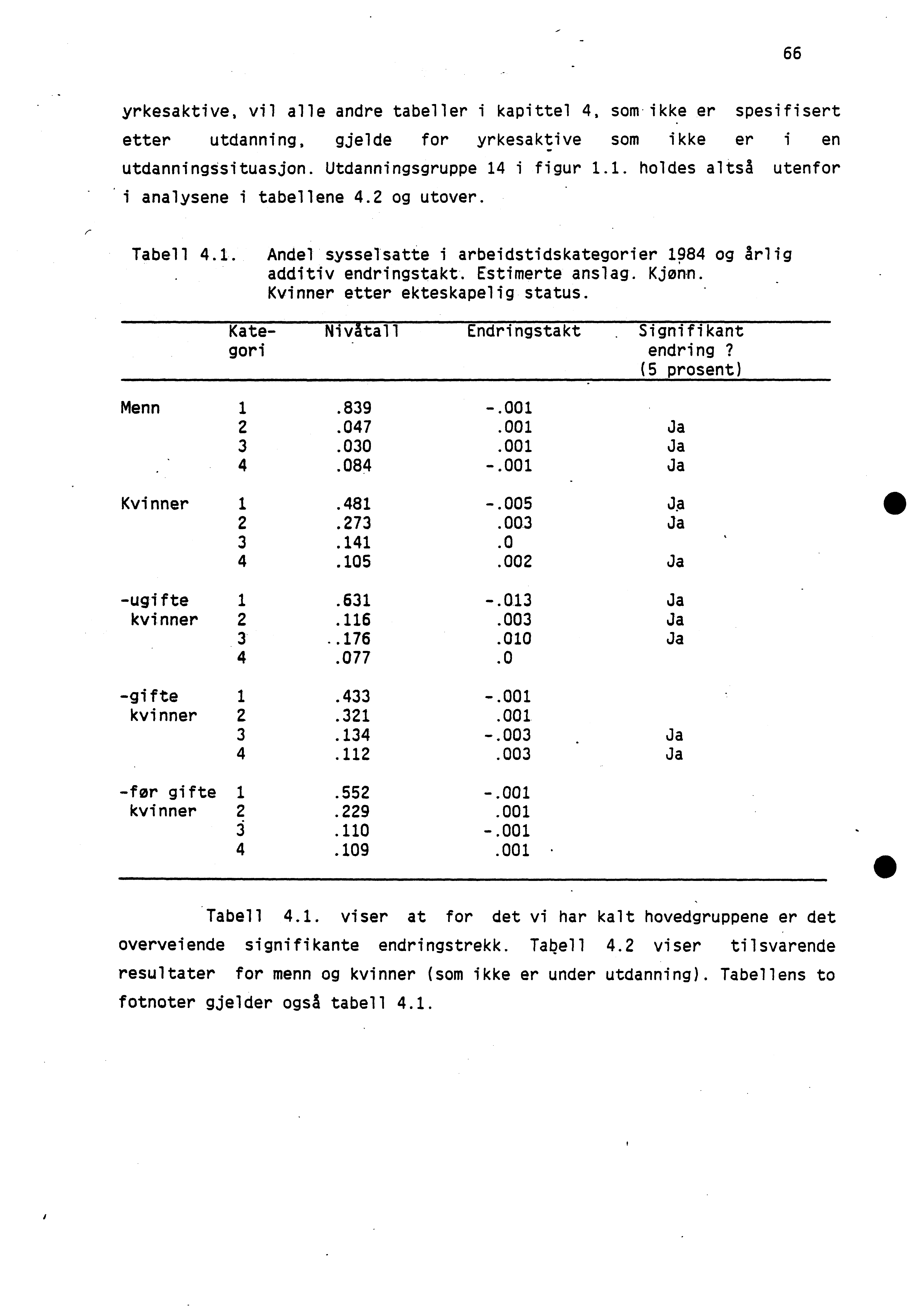 66 yrkesaktive, vil alle andre tabeller i kapittel 4, som ikke er spesifisert etter utdanning, gjelde for yrkesaktive som ikke er i en utdanningssituasjon. Utdanningsgruppe 14