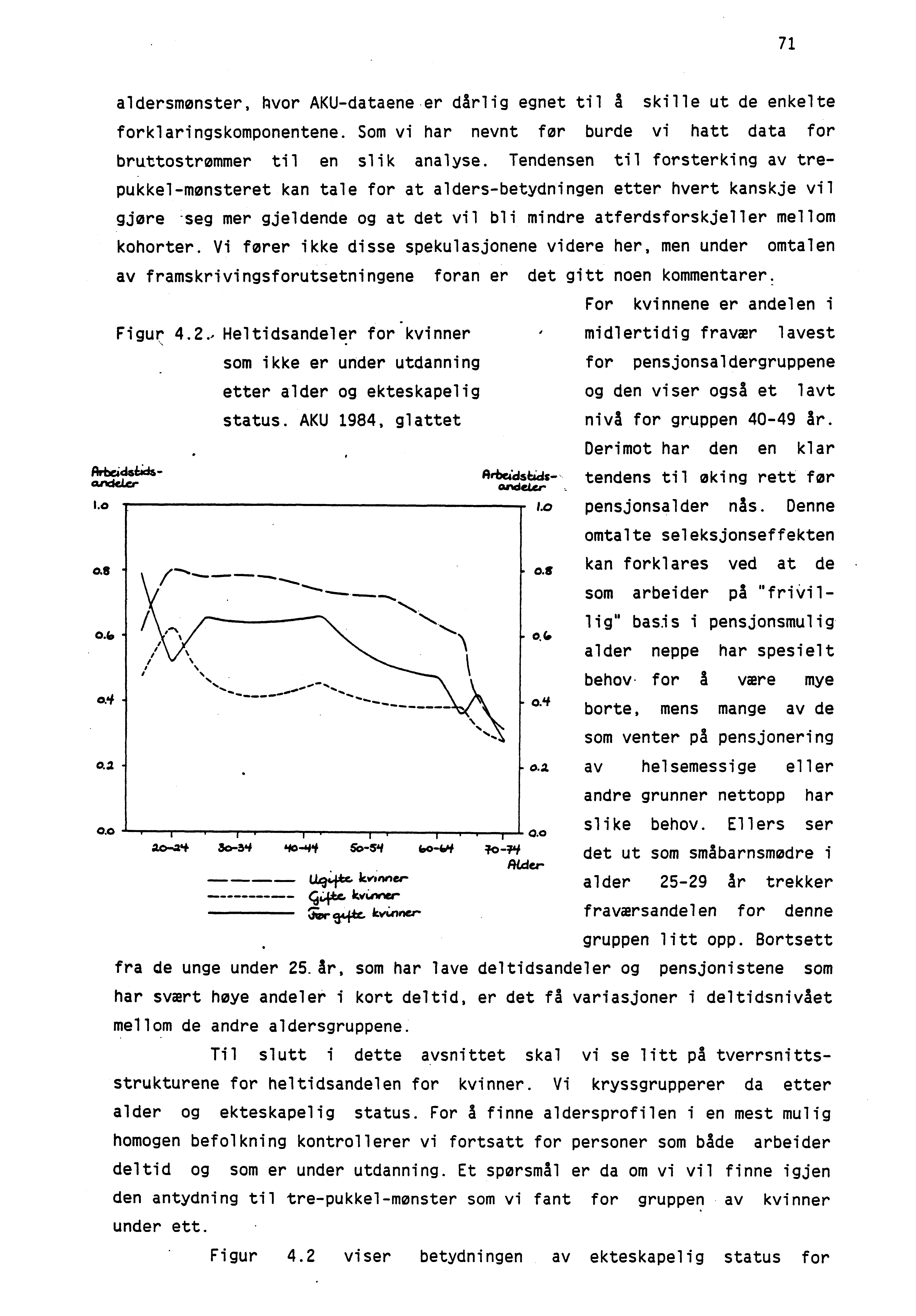 71 0.8 aldersmonster, hvor AKU-dataene er dårlig egnet til A skille ut de enkelte forklaringskomponentene. Som vi har nevnt for burde vi hatt data for bruttostrømmer til en slik analyse.