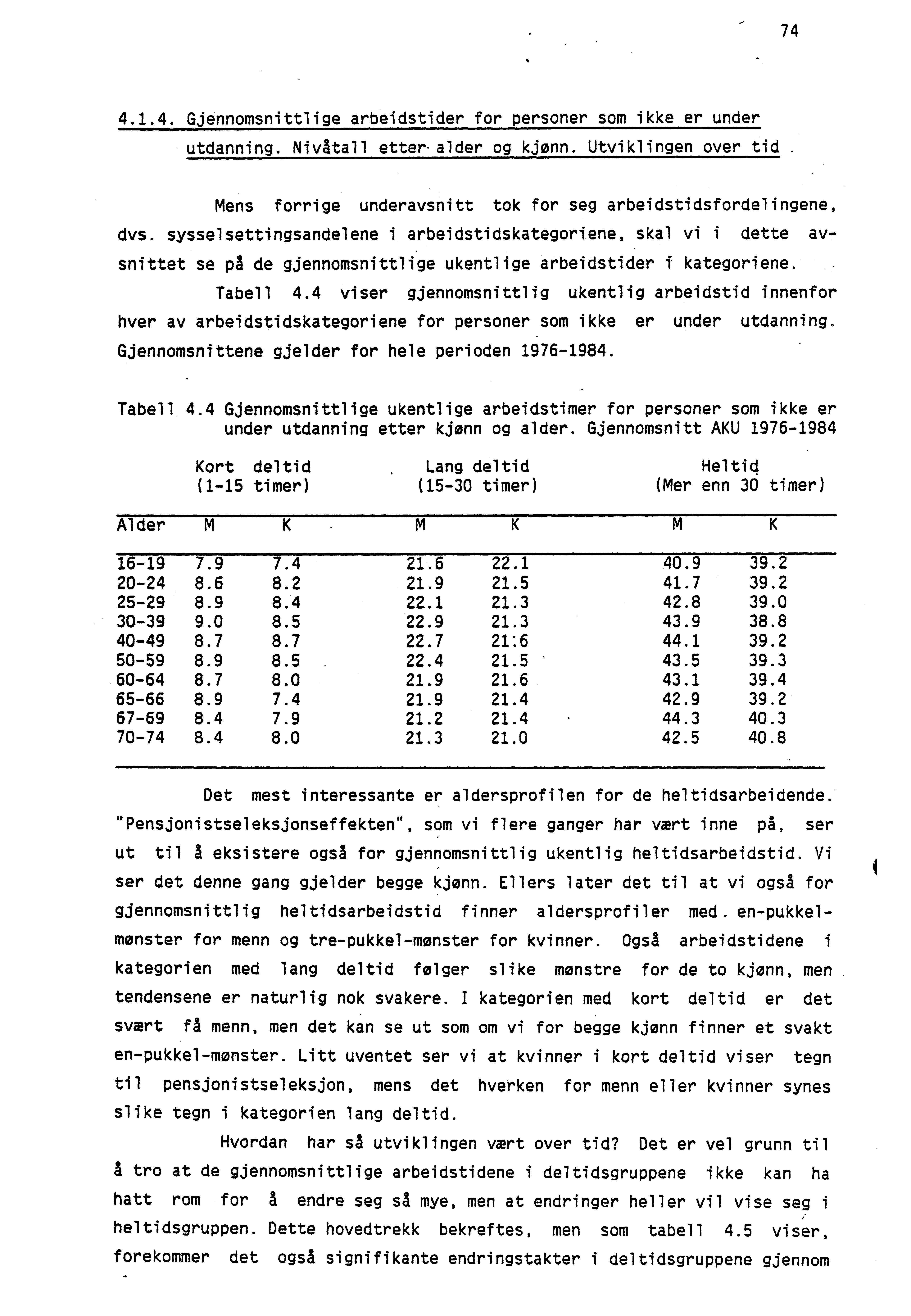 74 4.1.4. Gjennomsnittlige arbeidstider for personer som ikke er under utdanning. Nivatall etter-alder og kjønn. Utviklingen over tid.