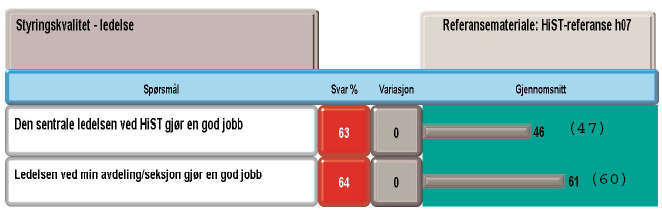 Vårt primære fokus var på tilbakemeldingsmøtene, som skulle diskutere det totale psykososiale arbeidsmiljøet ved hver enhet med støtte i undersøkelsens resultat, med det mål å konkretisere bevarings-