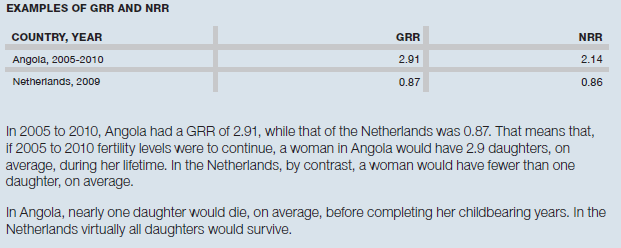 In Angola, nearly one daughter would remain unborn because the mother dies before she