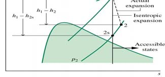 Semesteroppgaven: 1 2. Kjelvirkningsgrad er definert som forholdet mellom energi (effekt) tilført vannet og energi (effekt) tilført kjelen.