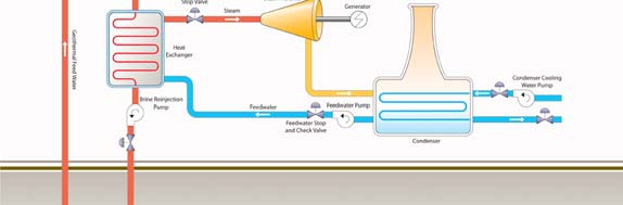 Binary cycle TEP 4115 Termodynamiske e systemer source: