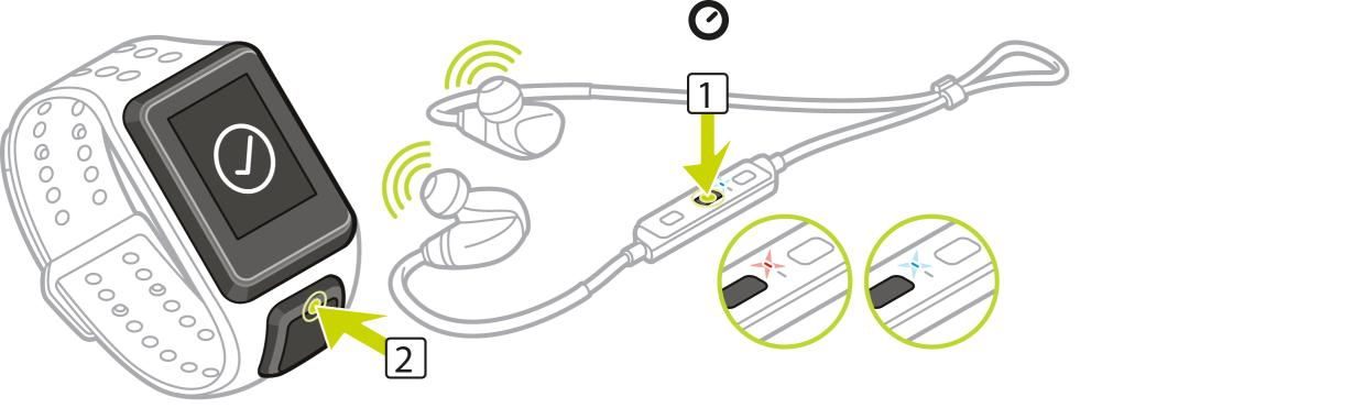 Koble hodetelefoner til klokken Noen TomTom GPS-klokker leveres med egne hodetelefoner som kan brukes til å høre på musikk.