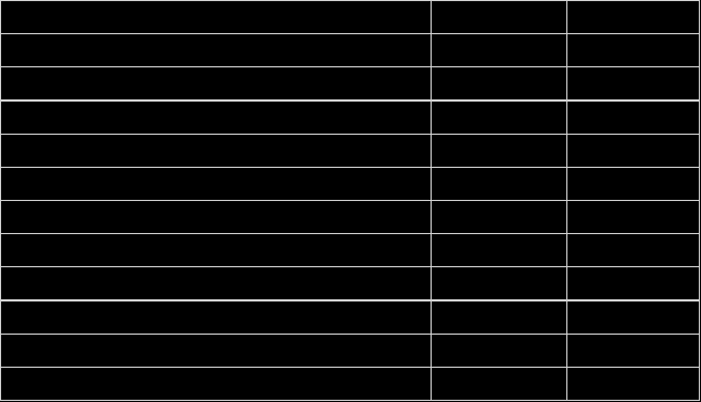 Kun slaktede søyer 195.615 10.682 Kun besetningsår med minimum 90% 80.216 115.399 rapporteringsvilje Kun søyer som lammer for første gang 41.753 38.463 Kun besetningsår med minimum 2 41.