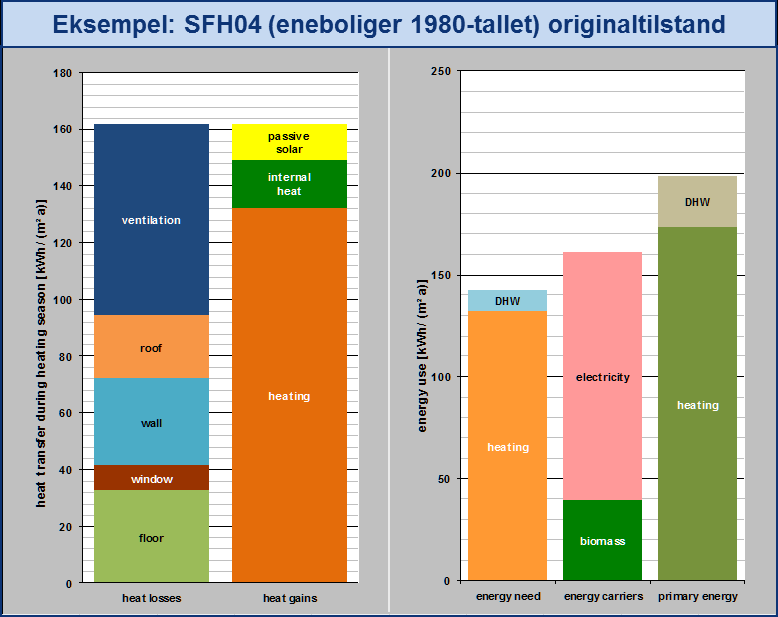 Gen Alderskohorter: 1) Bygd før 1800 2) 1801 1955 3) 1956 1970 4) 1971 1980 5) 1981 1990 6) 1991 2000 7) 2001 2010 8) 2011 2020 9) 2021 2050 Boligtyper: