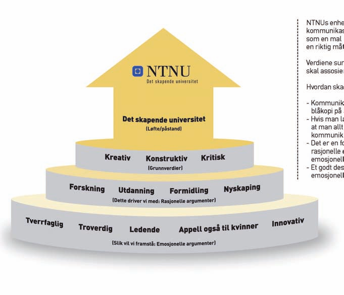 Kommunikasjonsplattform ved NTNU NTNUs enhetlige kommunikasjon ivaretas av vår kommunikasjonsplatform.