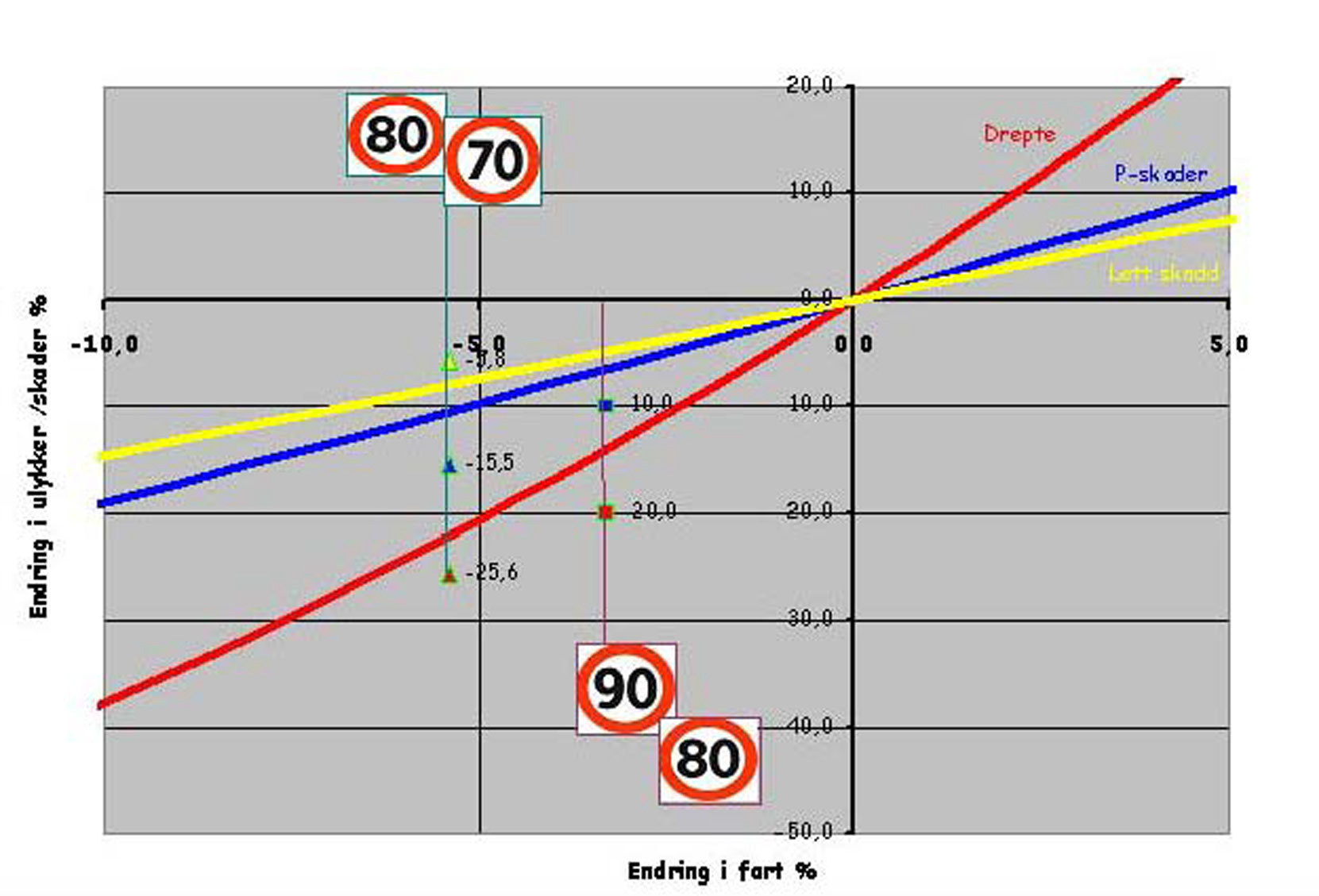 Overskrift linje Endring to av fartsgrenser i 2001 Forklarende Virkning på fart, tittel ulykker eller undertittel og skader linje to RAPPORTA P P O R T Veg- g - og o g