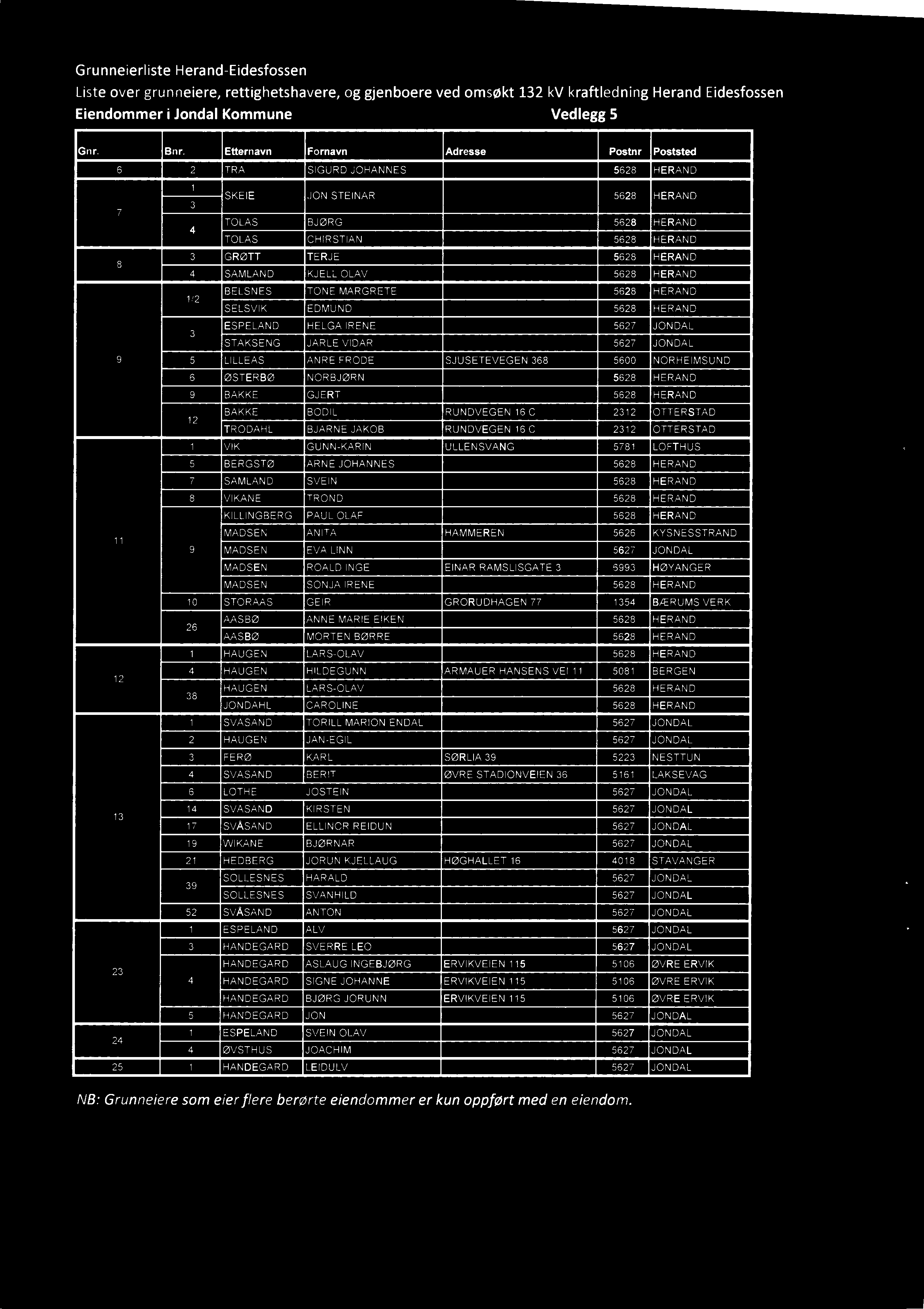 OLAV 5628 HERAND 1/2 BELSNES TONE MARGRETE 5628 HERAND SELSVIK EDMUND 5628 HERAND 3 ESPELAND HELGA IRENE 5627 JONDAL STAKSENG JARLE VIDAR 5627 JONDAL 9 5 LILLEÅS ANRE FRODE SJUSETEVEGEN 368 5600