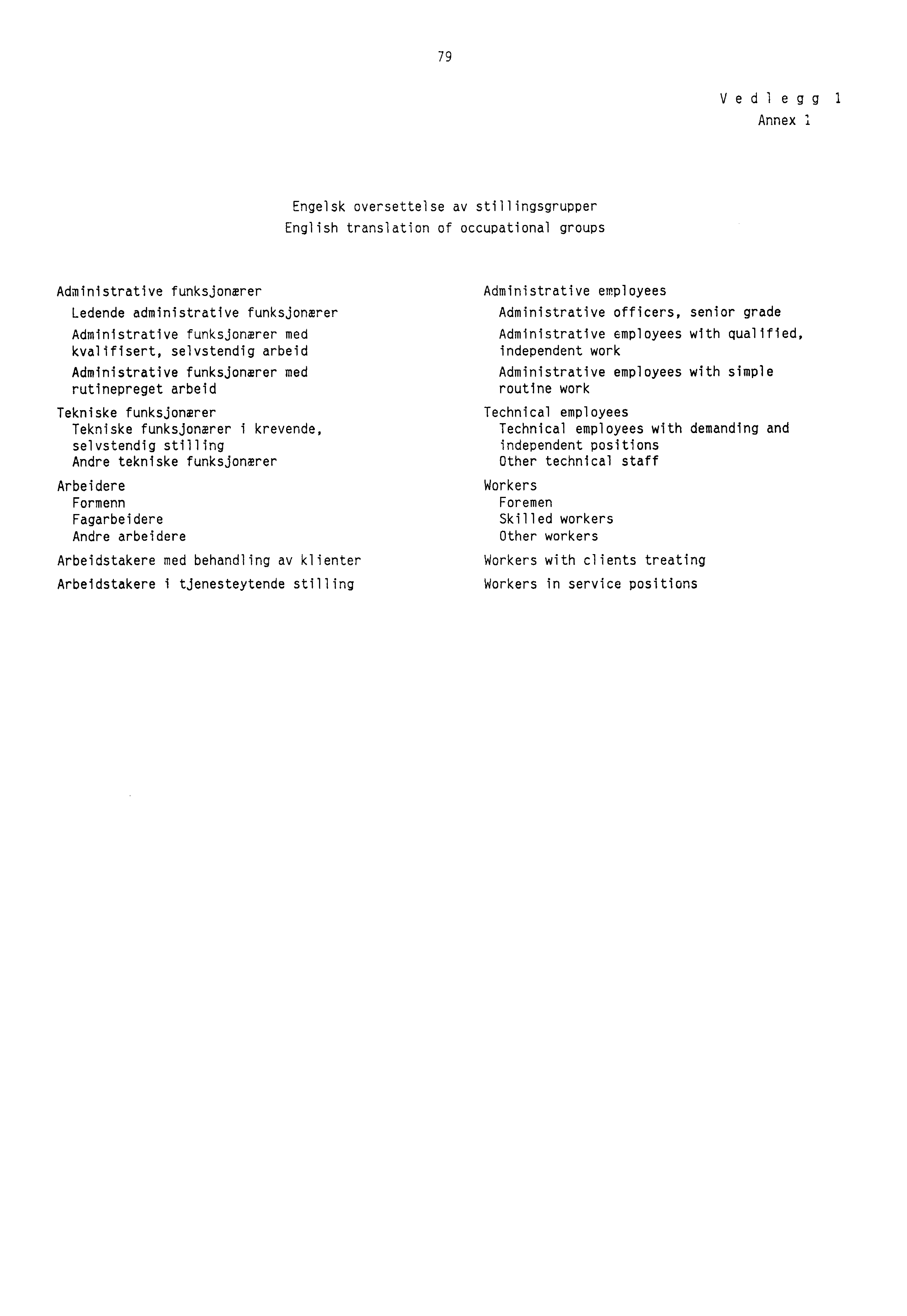 79 V e d i egg 1 Annex Engelsk oversettelse av stillingsgrupper English translation of occupational groups Ledende administrative funksjonærer med kvalifisert, selvstendig arbeid med rutinepreget