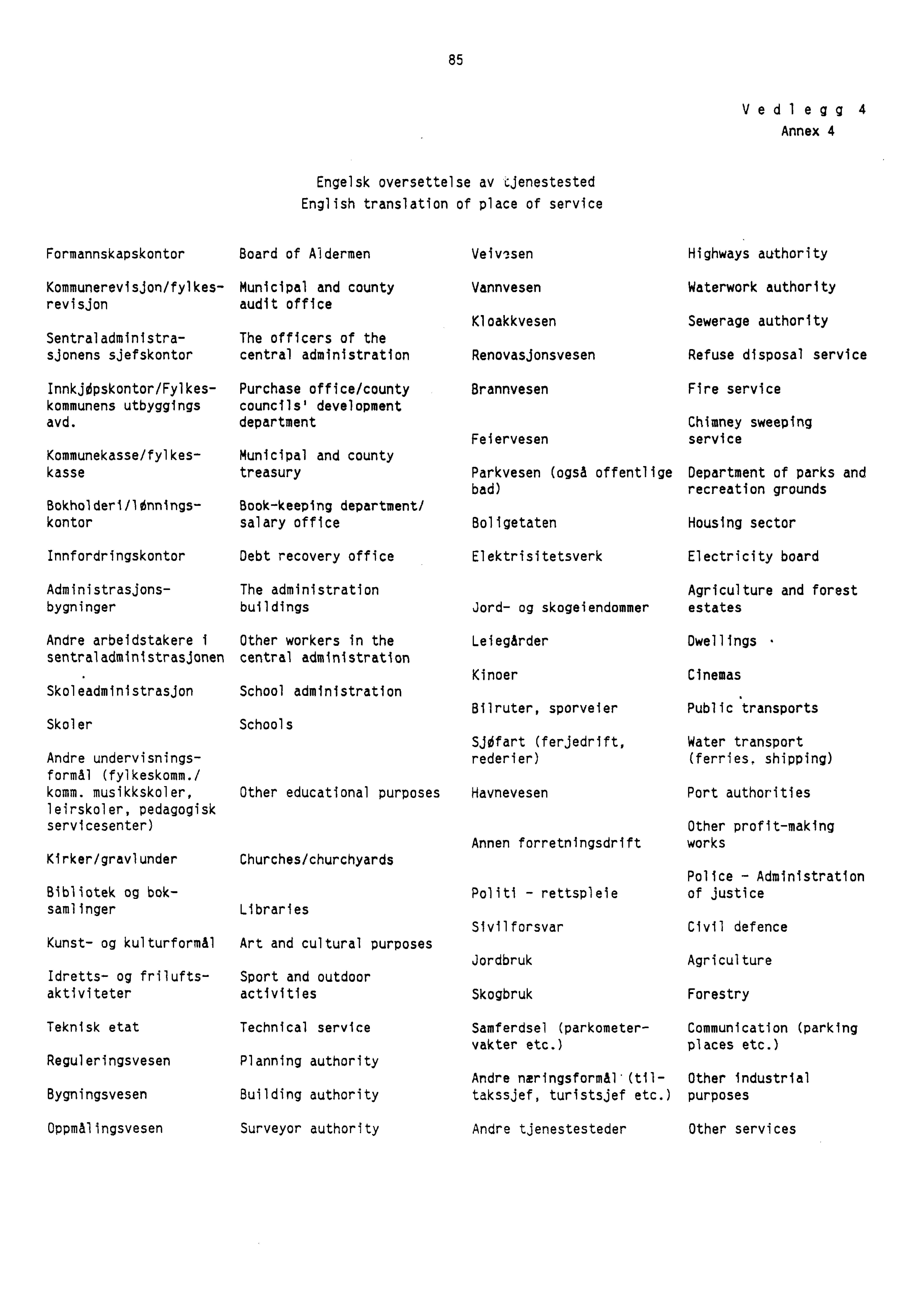 85 Vedl egg 4 Annex 4 Engelsk oversettelse av tjenestested English translation of place of service Formannskapskontor Board of Aldermen Ve i v' sen Highways authority Kommunerevisjon/fylkesrevisjon