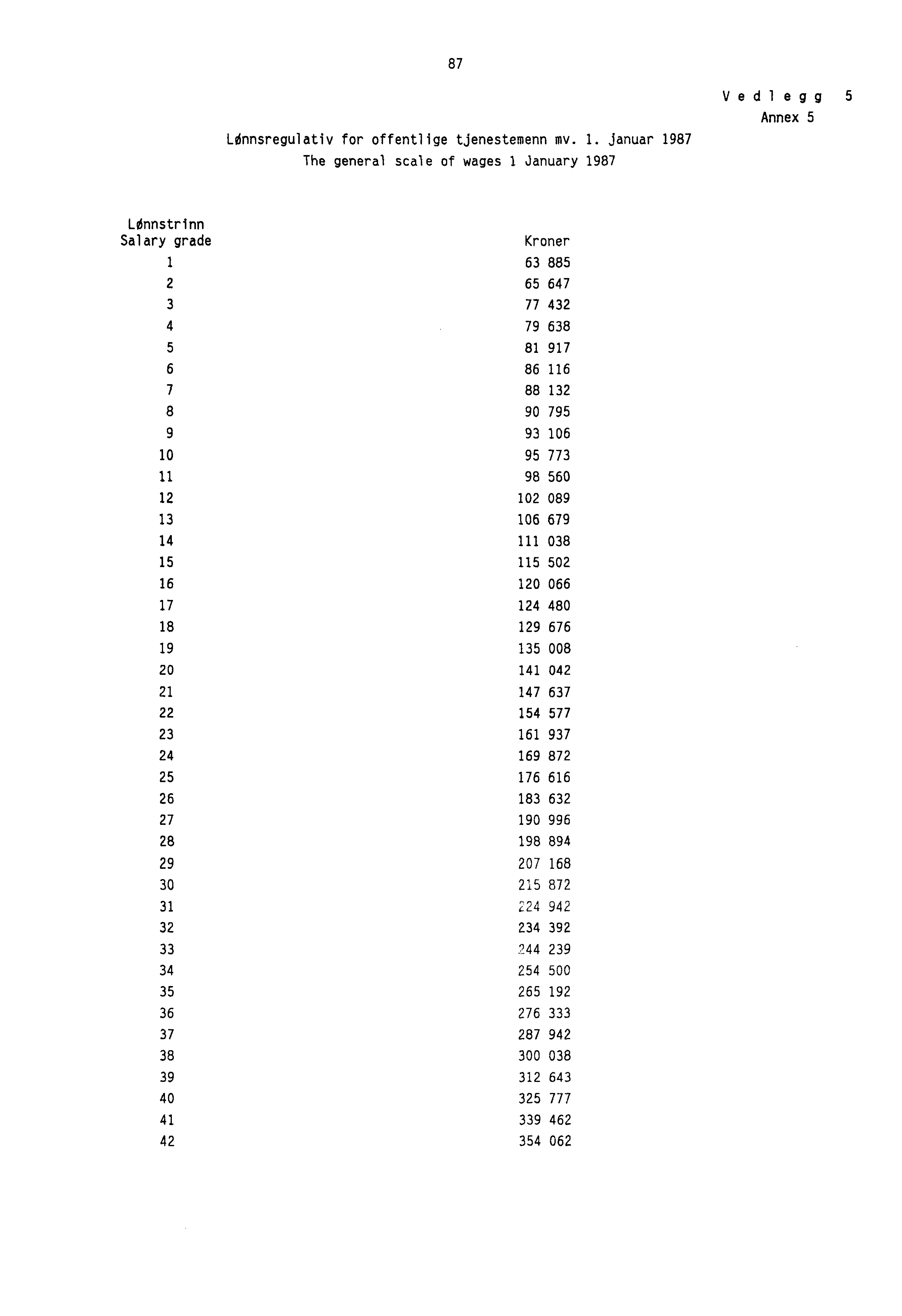 87 LØnnsregulativ for offentlige tjenestemenn my. 1.