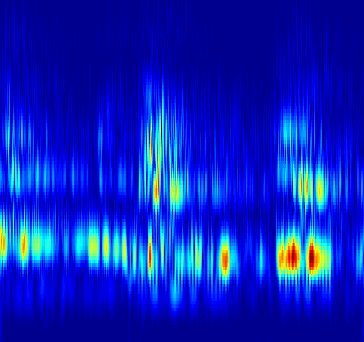 Wavelets transformen: 4 36 32 28 24 2 16 Lydfil: grex.3.25 f [Hz] 12 8.2.15 4.1.5.2.4.6.8 1 1.2 1.4 t [sek] Her får vi virkelig frem fordelene ved wavelets transform.