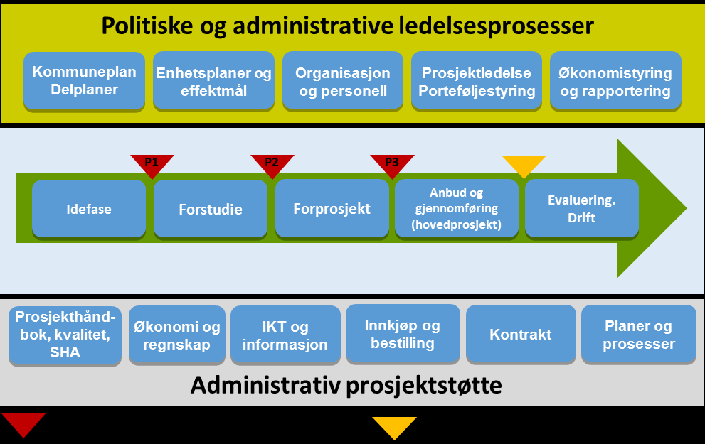 S i d e 6 2. PROSJEKTLEDELSE OG STYRING 2.