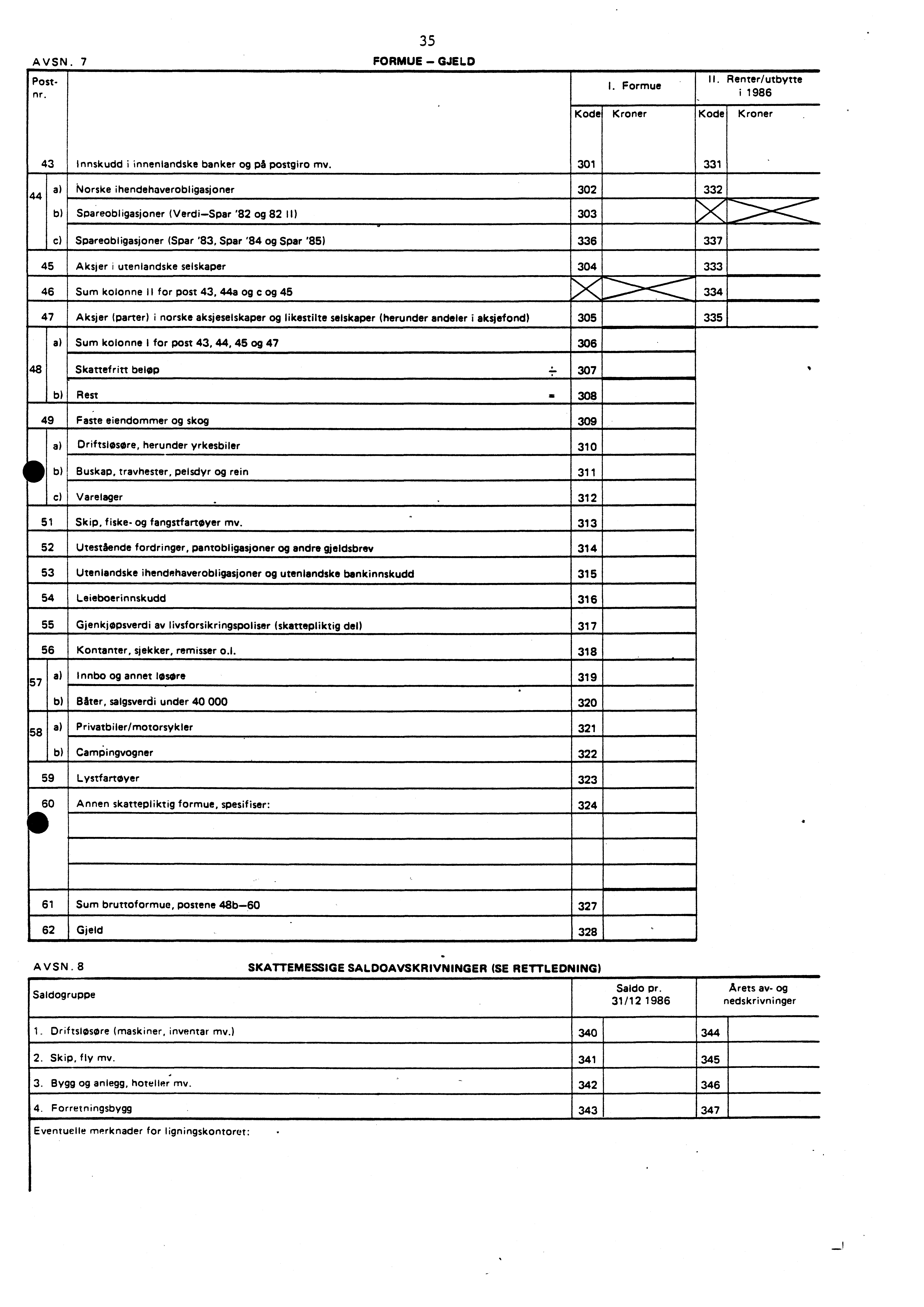 , 35 AVSN. 7 FORMUE GJELD Postnr. I. Formue II. Renter/utbytte i 1986 Kode Kroner Kode Kroner 43 Innskudd i innenlandske banker og på postgiro mv.