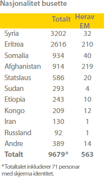 Til alle bosettingskommuner og asylmottak i Midt-Norge Hei alle sammen, IMDi Midt-Norge ønsker dere en riktig God jul. Vi takker dere for et godt samarbeid i 2015!