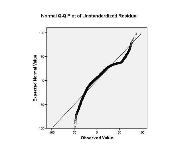 Appendix B,