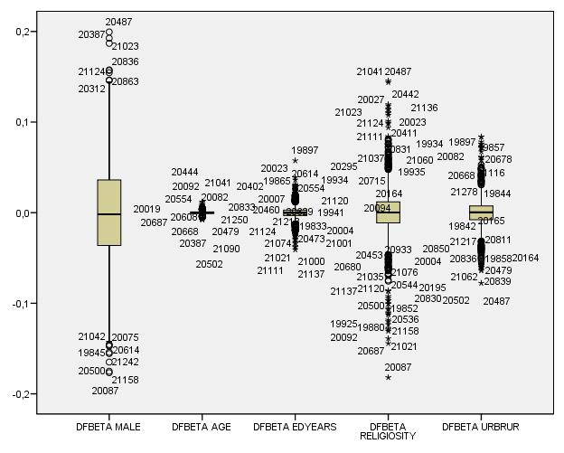 Appendix B,