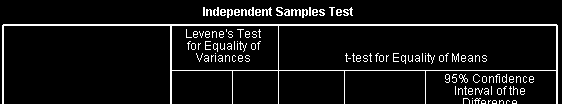 55 56 Studet s t-test og kofidesitervall for to uavhegige utvalg. Estimator for : XX ~ N, observasjoer, atas uavh. N(, observasjoer, atas uavh.