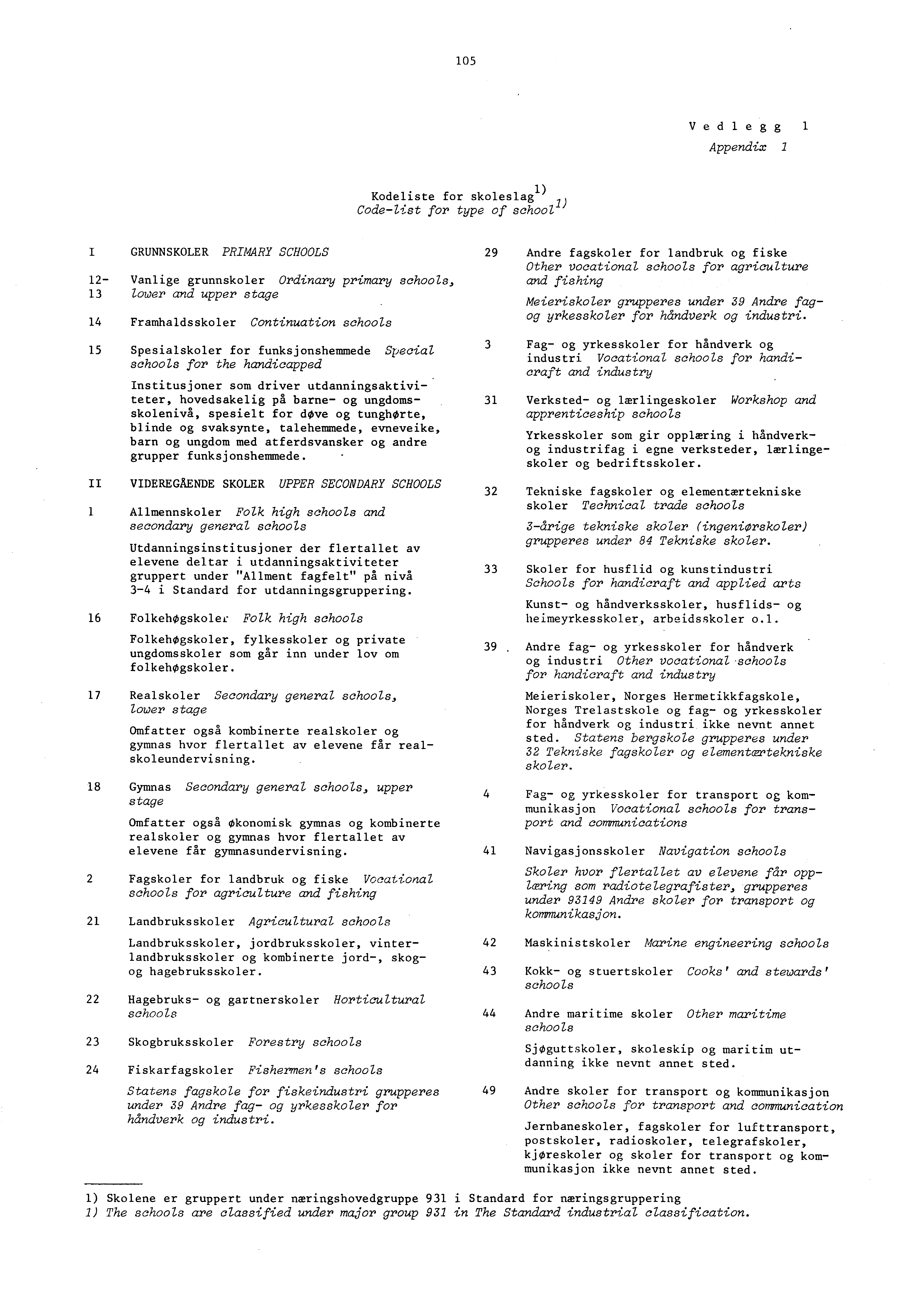 05 Vedlegg Appendix l Kodeliste for skoesag ) 7, Codelist for type of school' GRUNNSKOLER PRIMARY SCHOOLS Vanlige grunnskoler Ordinary primary schools, 3 lower and upper stage 4 Framhaldsskoler