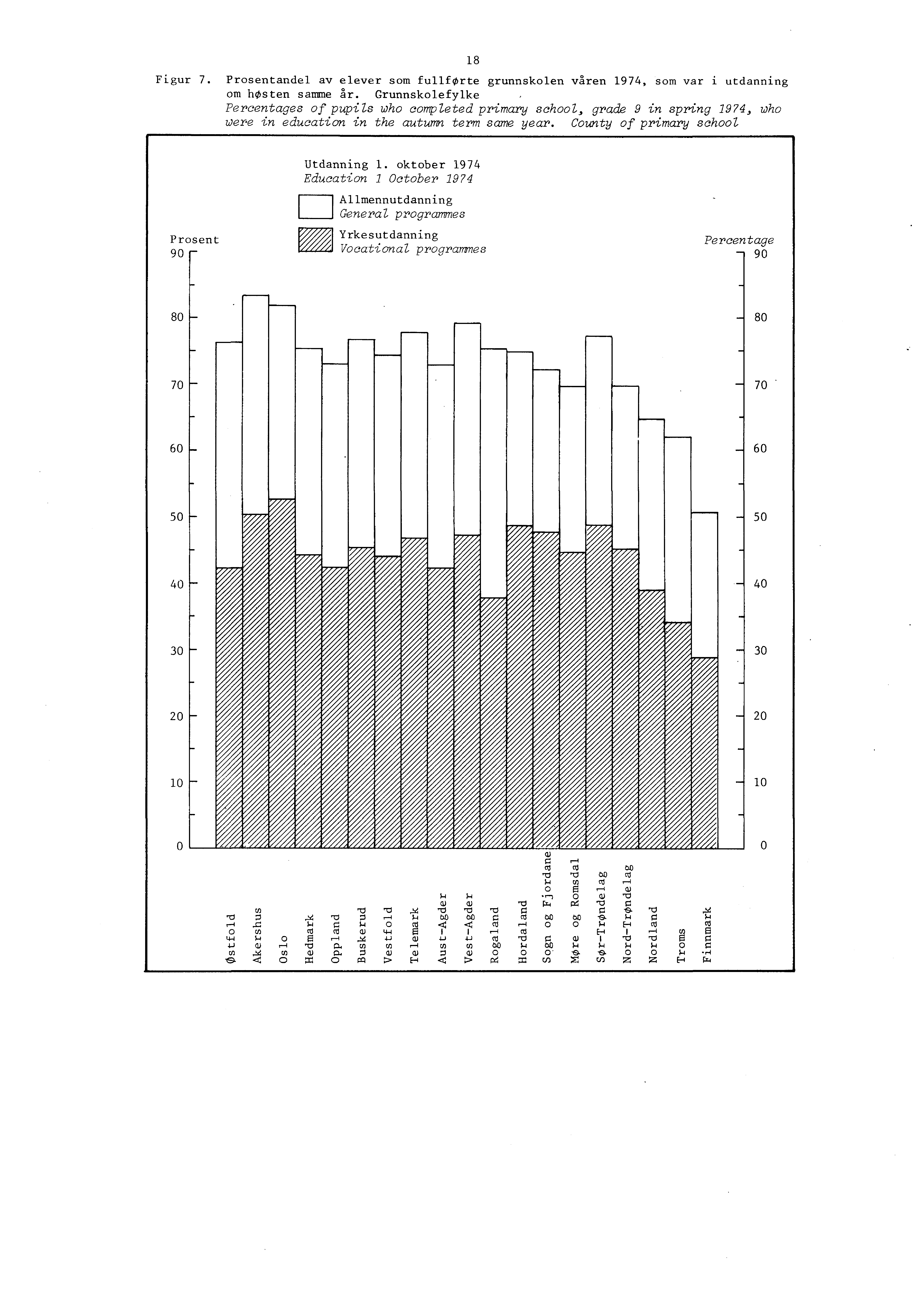 8 Figur 7. Prosentandel av elever som fullforte grunnskolen våren 974, som var i utdanning om høsten samme gr.