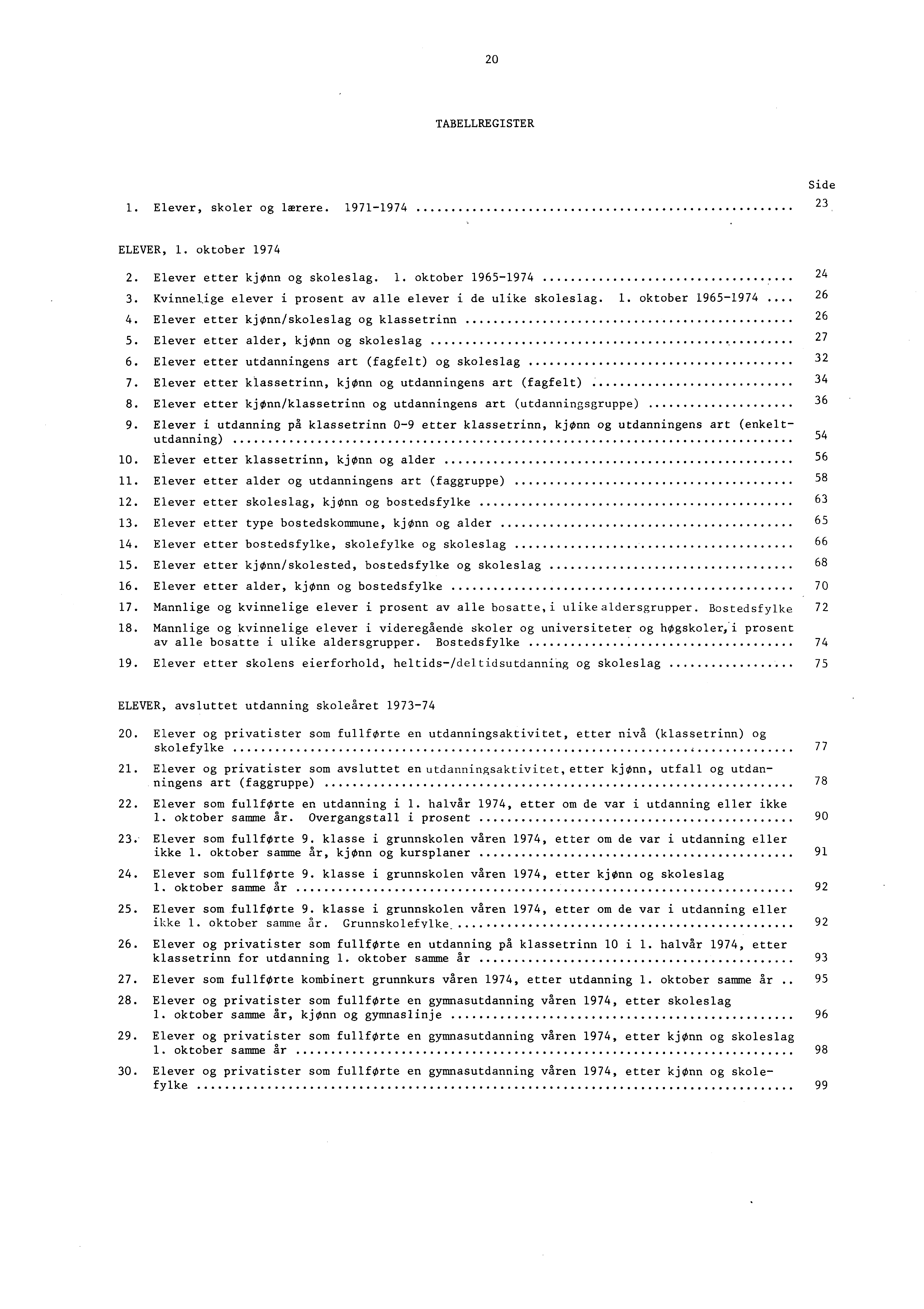 0 TABELLREGISTER. Elever, skoler og lærere. 97974 Side 3 ELEVER,. oktober 974. Elever etter kjønn og skoleslag. I. oktober 965974 3. Kvinnelige elever i prosent av alle elever i de ulike skoleslag.