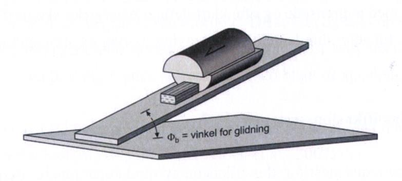 Kapittel 8 Figur 8-12: Prinsippskisse for tilt test (Nilsen & Broch, 2012) RESULTAT BERGMEKANISKE TESTER Resultatene fra de bergmekaniske testene er listet i Tabell 8-5.