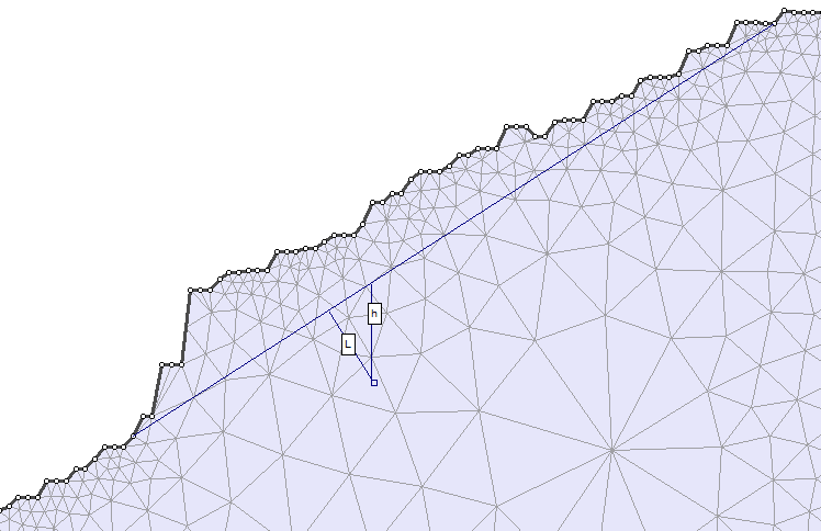 Kapittel 10 Figur 10-2: Illustrasjon for hvordan dalsidene er korrigert for utstikkende bergparti. I følge Benson (1989) bør det benyttes en sikkerhetsfaktor på 1.