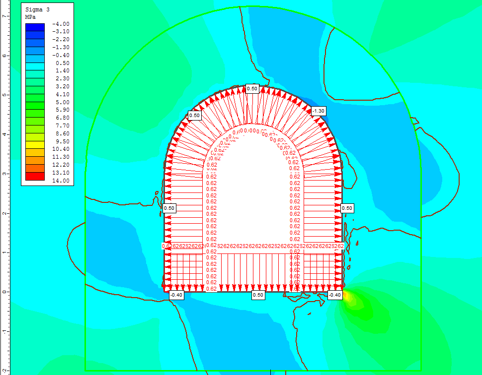 Kapittel 11 Figur 11-7: Minste hovedspenning rundt tunnelprofilet. I områdene innenfor den brune isobarlinjen en minste hovedspenning lik eller mindre enn vanntrykket.