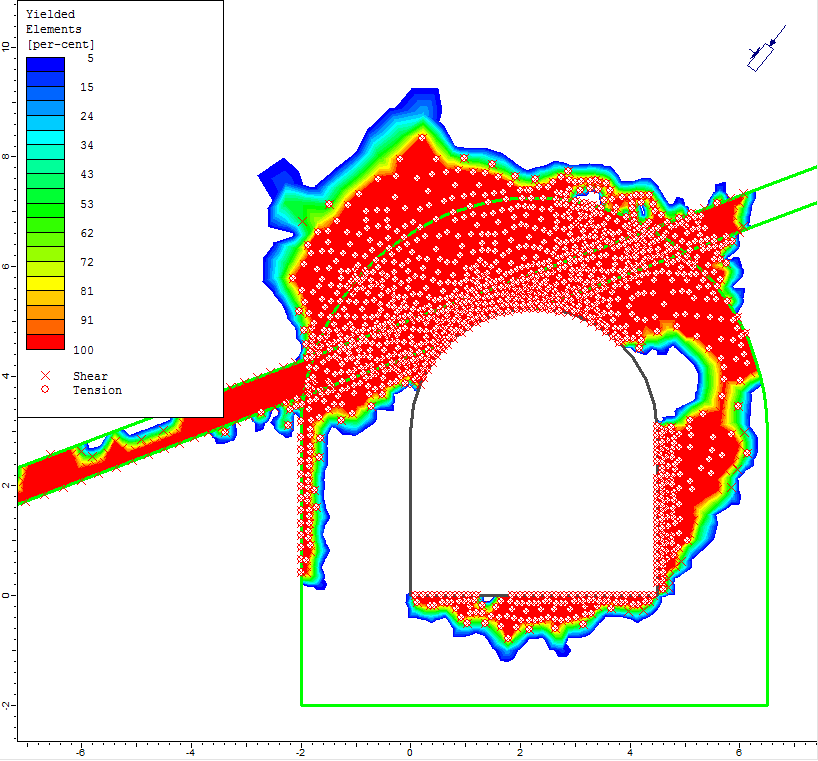 I modellen med vanntrykk (til venstre) er bruddsonen begrenset til skade- og svakhetssonen. I denne modellen skjer brudd hovedsakelig i hengen, totalt 586 bruddelement.