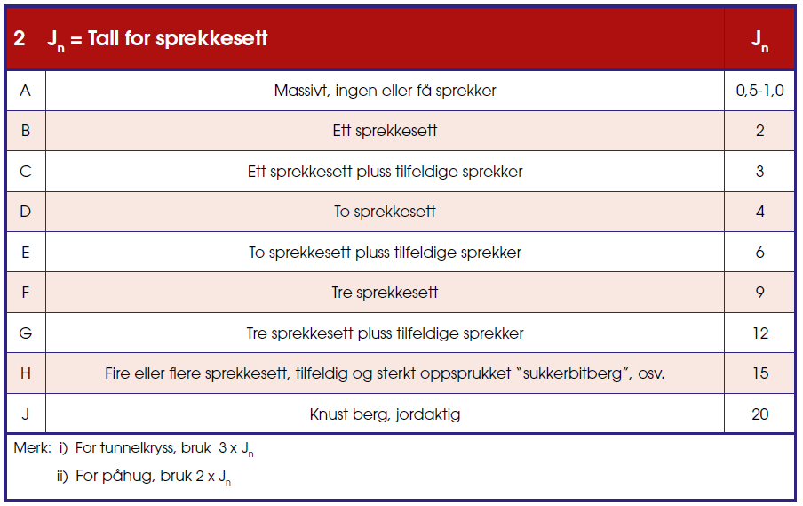 Hentet fra NGI (2015).