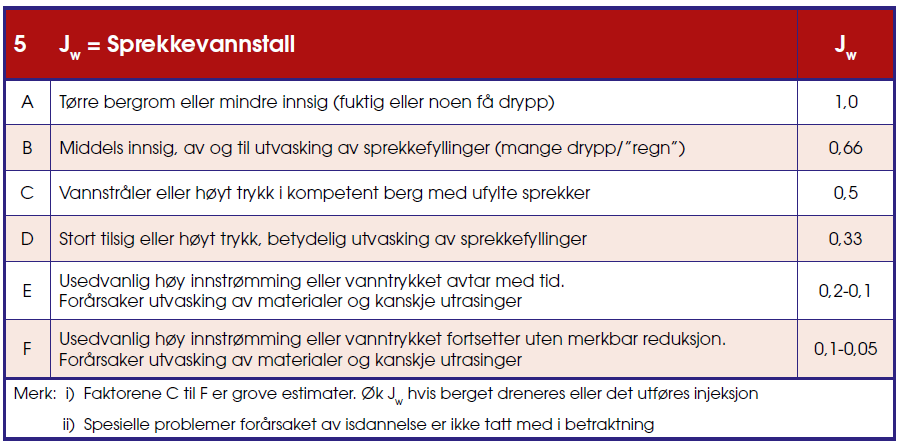 Vedlegg A Tabell