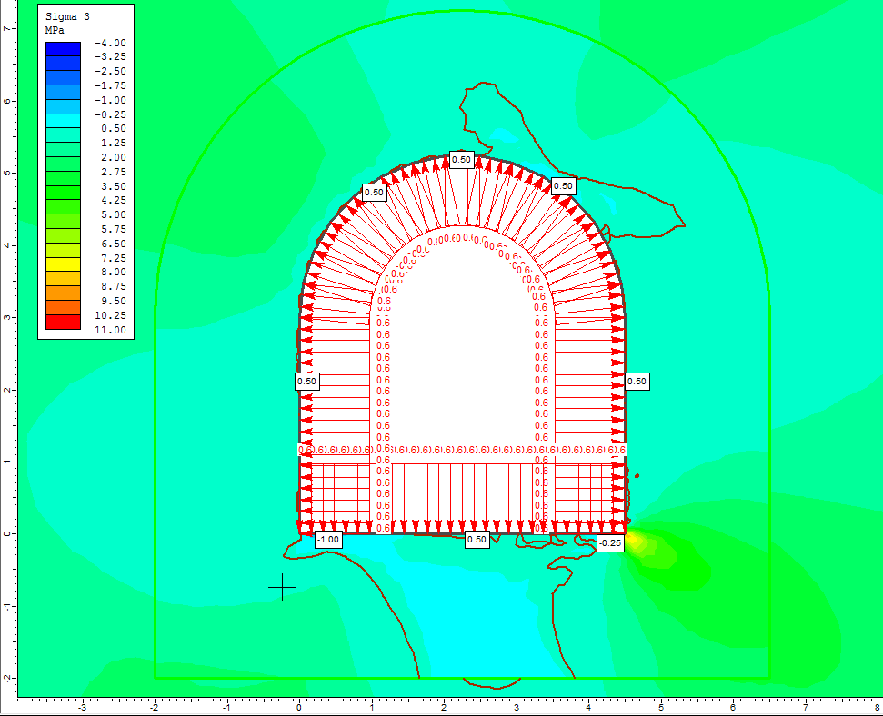 Vedlegg G Figur G-5: Minste hovedspenning rundt tunnelprofilet.