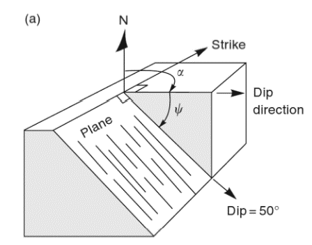Kapittel 3 Figur 3-5: Diskontinuiteters geometriske egenskaper i en bergmasse (Hudson & Harrison, 1997).