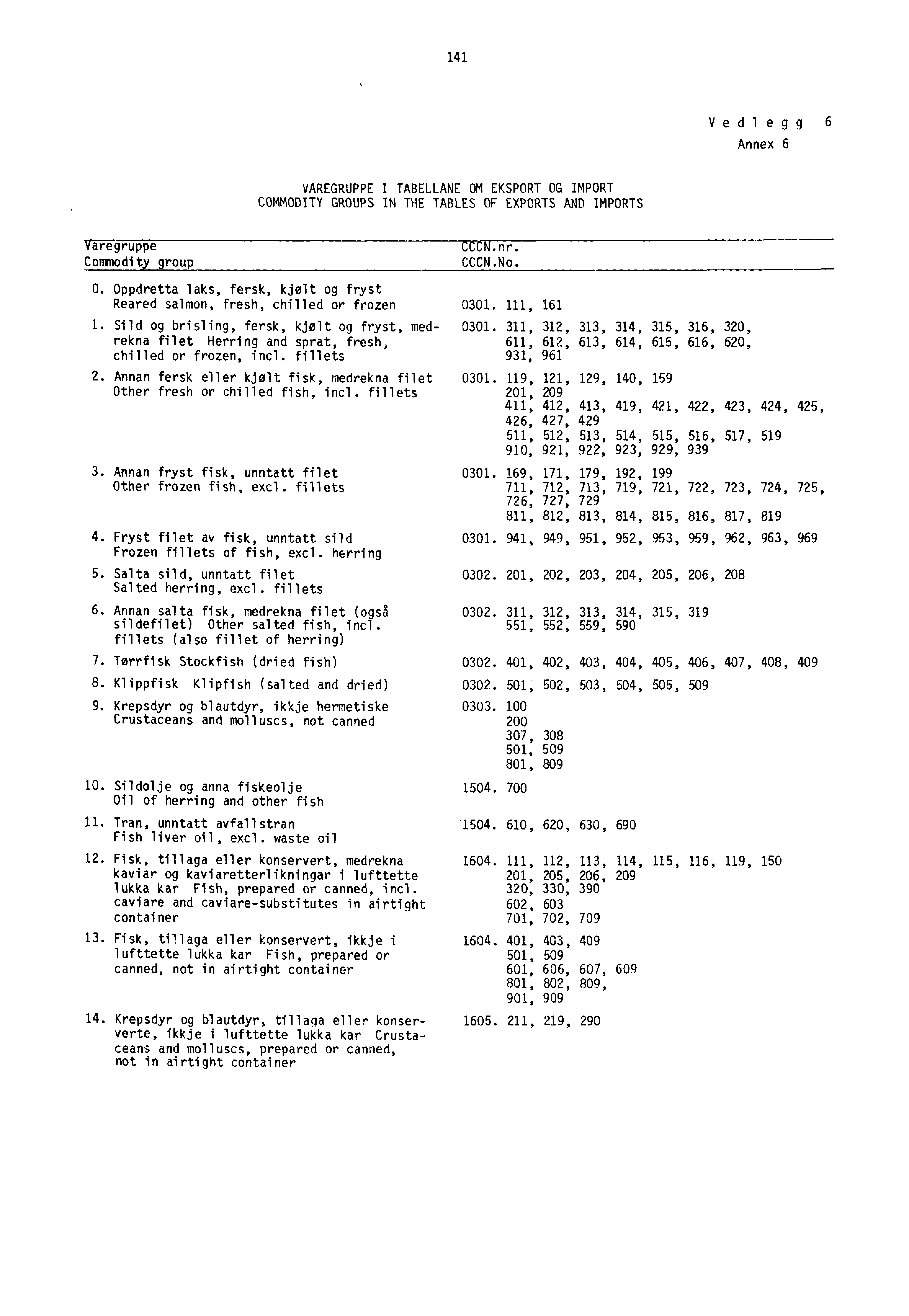 141 Vedlegg 6 Annex 6 VAREGRUPPE I TABELLANE OM EKSPORT OG IMPORT COMMODITY GROUPS IN THE TABLES OF EXPORTS AND IMPORTS Varegruppe Commodity group O.