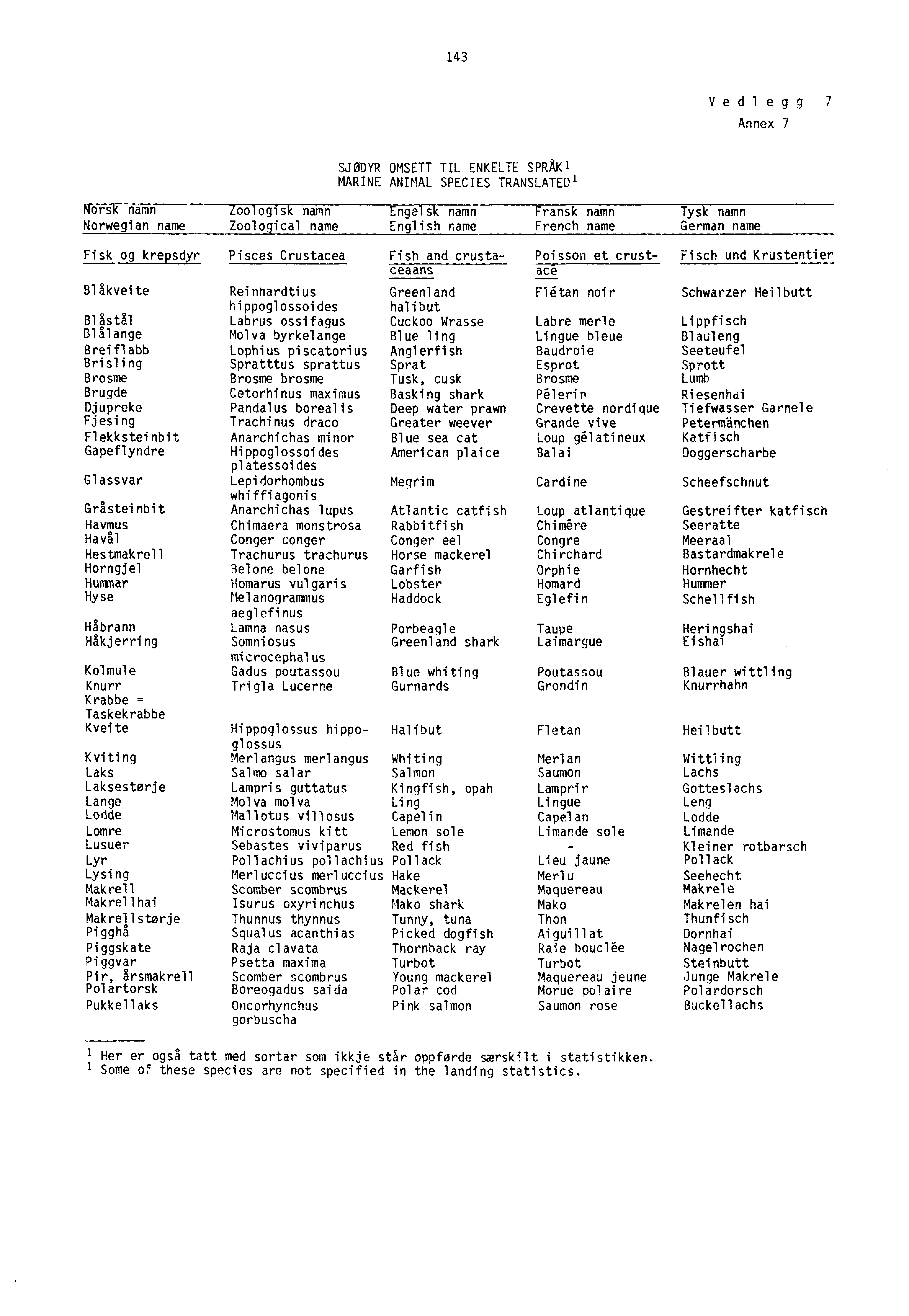 143 Vedlegg 7 Annex 7 SJØDYR OMSETT TIL ENKELTE SPRAK 1 MARINE ANIMAL SPECIES TRANSLATED 1 ors namn oo ogis namn Engelsk namn Fransk namn Tysk namn Norwegian name Zoological name English name French