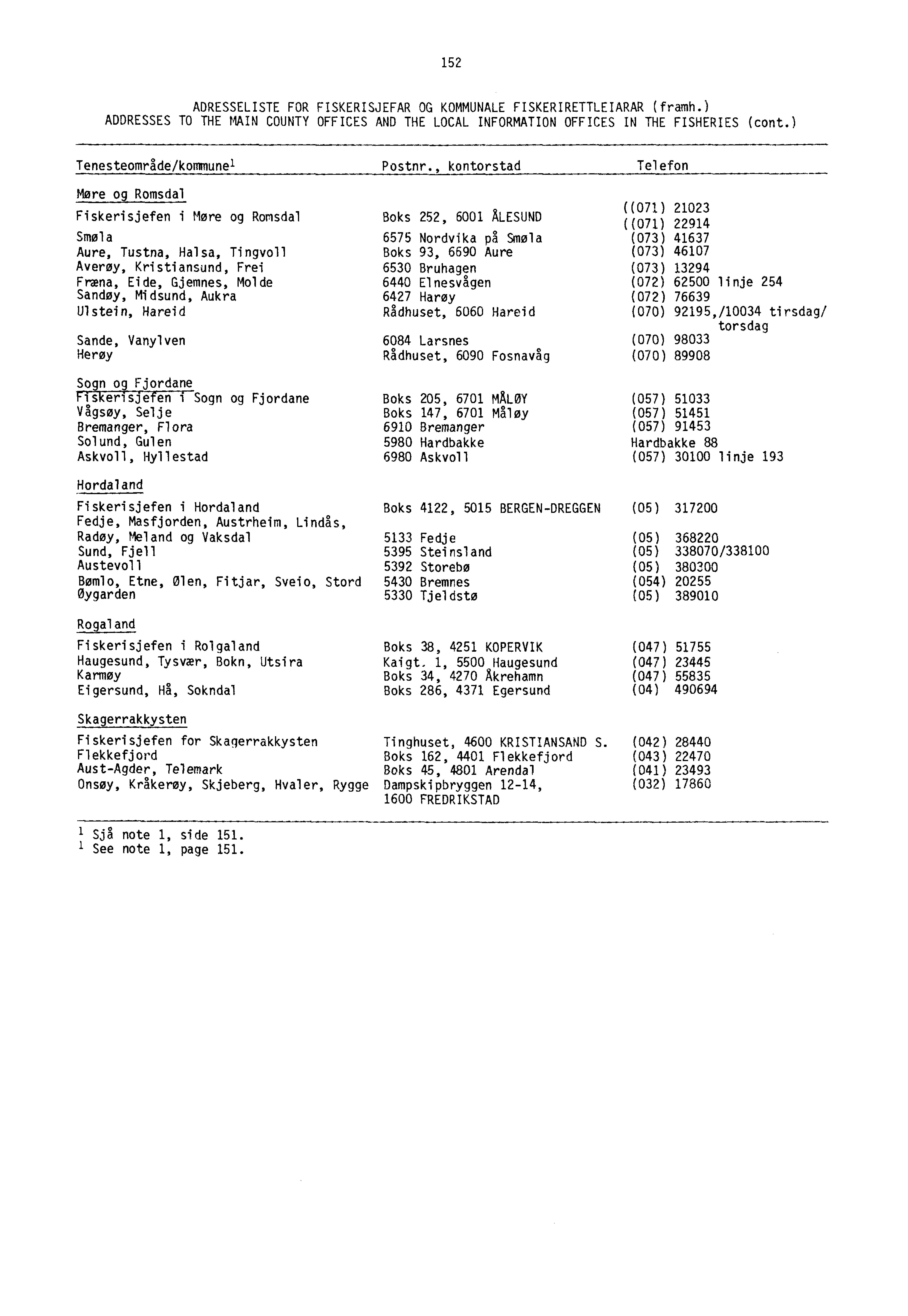 152 ADRESSELISTE FOR FISKERISJEFAR OG KOMMUNALE FISKERIRETTLEIARAR (framh.) ADDRESSES TO THE MAIN COUNTY OFFICES AND THE LOCAL INFORMATION OFFICES IN THE FISHERIES (cont.