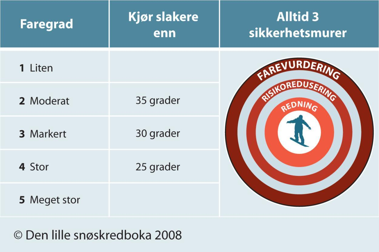 Nytteverdi? Må forstå at dette er regionale varsler, og varselet dekker derfor store områder.