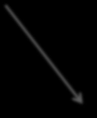 Figur 3 Affektiv ekspressivitet.37 (p<.05) B C -.29 (p<.