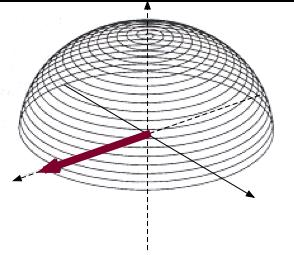 z x M y Figur2-6: Magnetiseringsvektorens bevegelse under en eksitasjonspuls. Som figuren viser vil dette skje med en spiralbevegelse sett fra laboratoriets referansesystem.