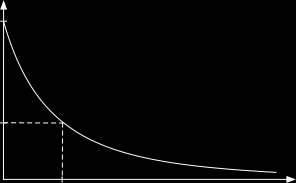 100% SI 37% T 2 Tid (ms) Figur 2-11: Forfall av den transversale magnetiseringen, forårsaket av tap i fasekoherens, har formen som en negativ eksponential kurve.