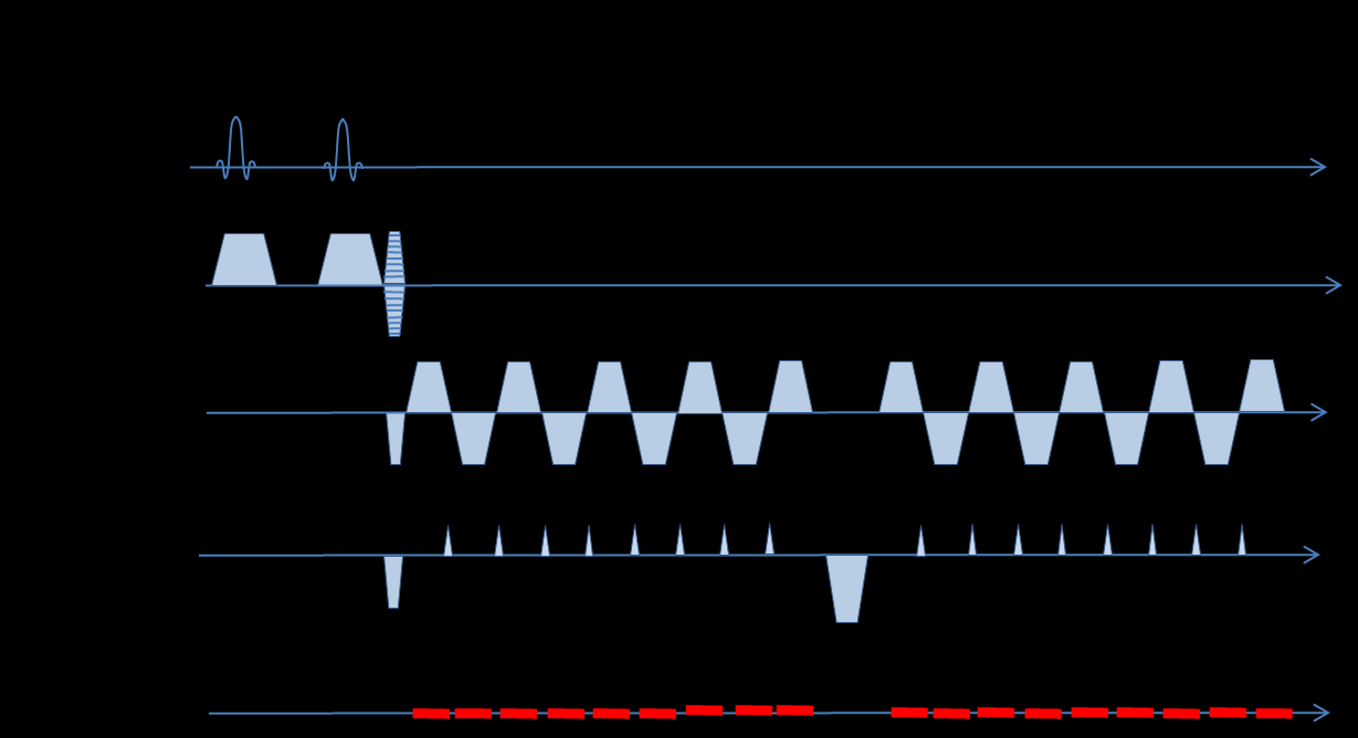 Figur 3-2: Pulsdiagram