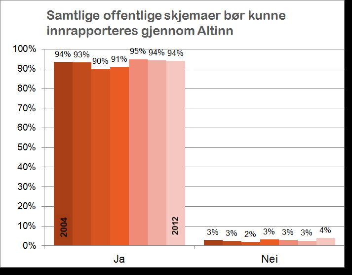 «Alle» vil