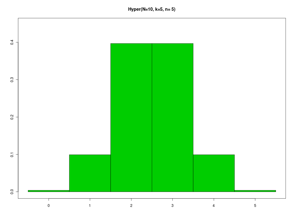 17 Hypergeometrisk fordeling (forts.